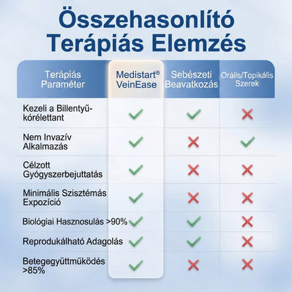 ✨🌿Medistart® Visszérápoló Mikrotűs Gondozó Tapasz ⚡ Azonnali Megkönnyebbülés, Hosszú Távú Eredmények