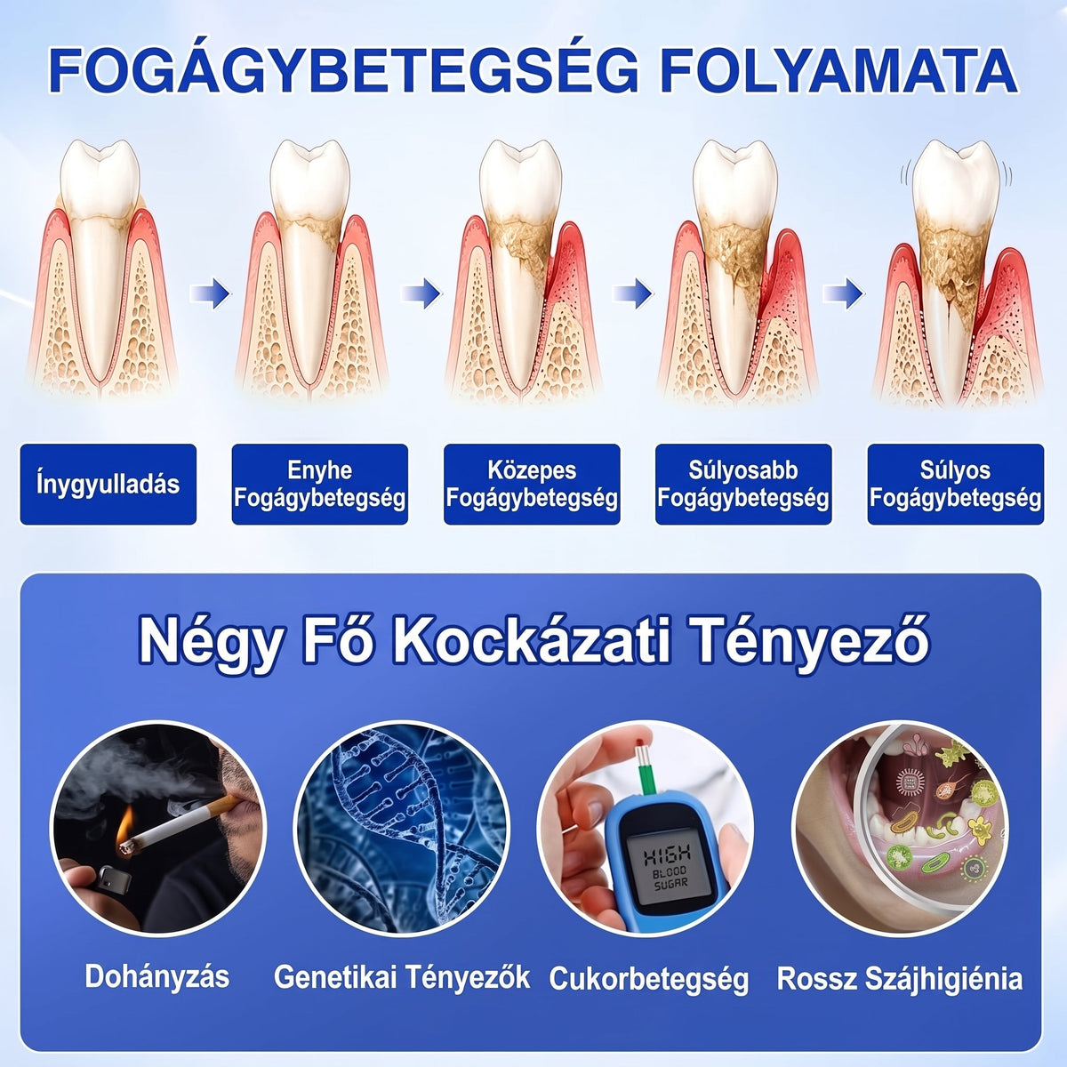 🇭🇺🏅🦷 HIVATALOS ÜZLET | Dr.Era® GumRevive Periodontal Repair Gel — Célzott fogínyápolás lepedék, fogszuvasodás, fogágyproblémák, kellemetlen lehelet és gyenge fogak esetén | Precíziós, leöblítést nem igénylő szájápoló formula