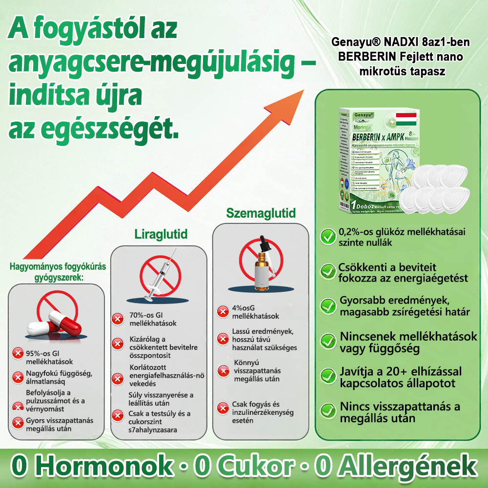 𝐆𝐞𝐧𝐚𝐲𝐮® 𝒎𝒆𝒕𝒂𝒃𝒐𝒍𝒊𝒌𝒖𝒔 𝒏𝒂𝒏𝒐 𝒎𝒊𝒌𝒓𝒐𝒕ű𝒔 𝒕𝒂𝒑𝒂𝒔𝒛🎉 (Csak naponta egyszer használható, látható eredmények 7 napon belül!) ✅ Berenil + Moringa formuláció, ideális tömegtúlzsúlláshoz, bőrhiányossághoz, cukorbetegséghez, apnához és ízületi problémákhoz 💥💥